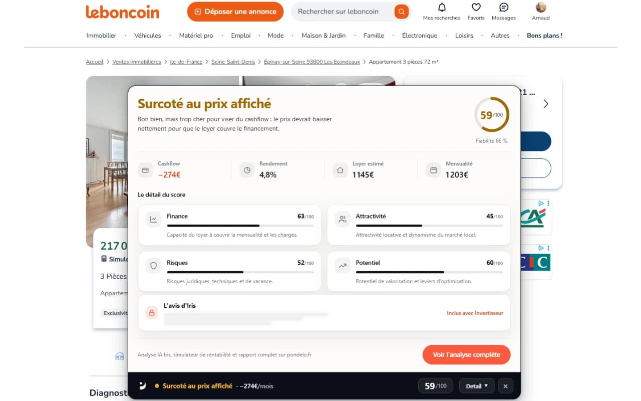 L'extension Pondelo ouverte sur une annonce : verdict « Surcoté au prix affiché », score 46/100, cashflow, rendement, loyer estimé et détail des 4 piliers.
