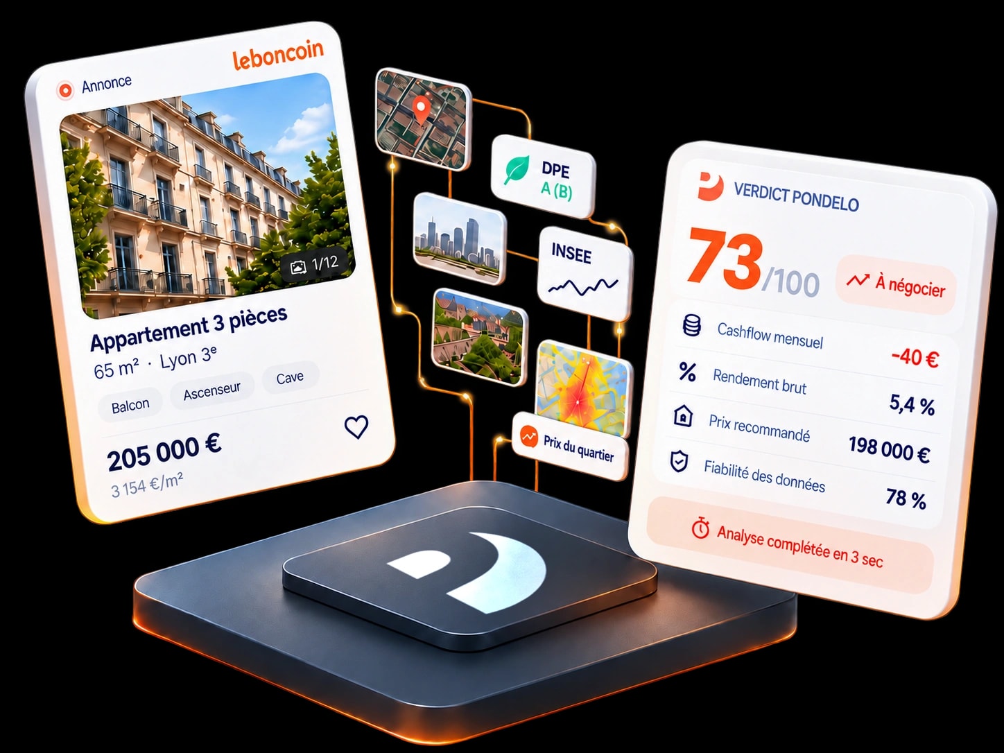 Une annonce immobilière, les données publiques qu'elle traverse, et la carte de verdict Pondelo qui en sort.